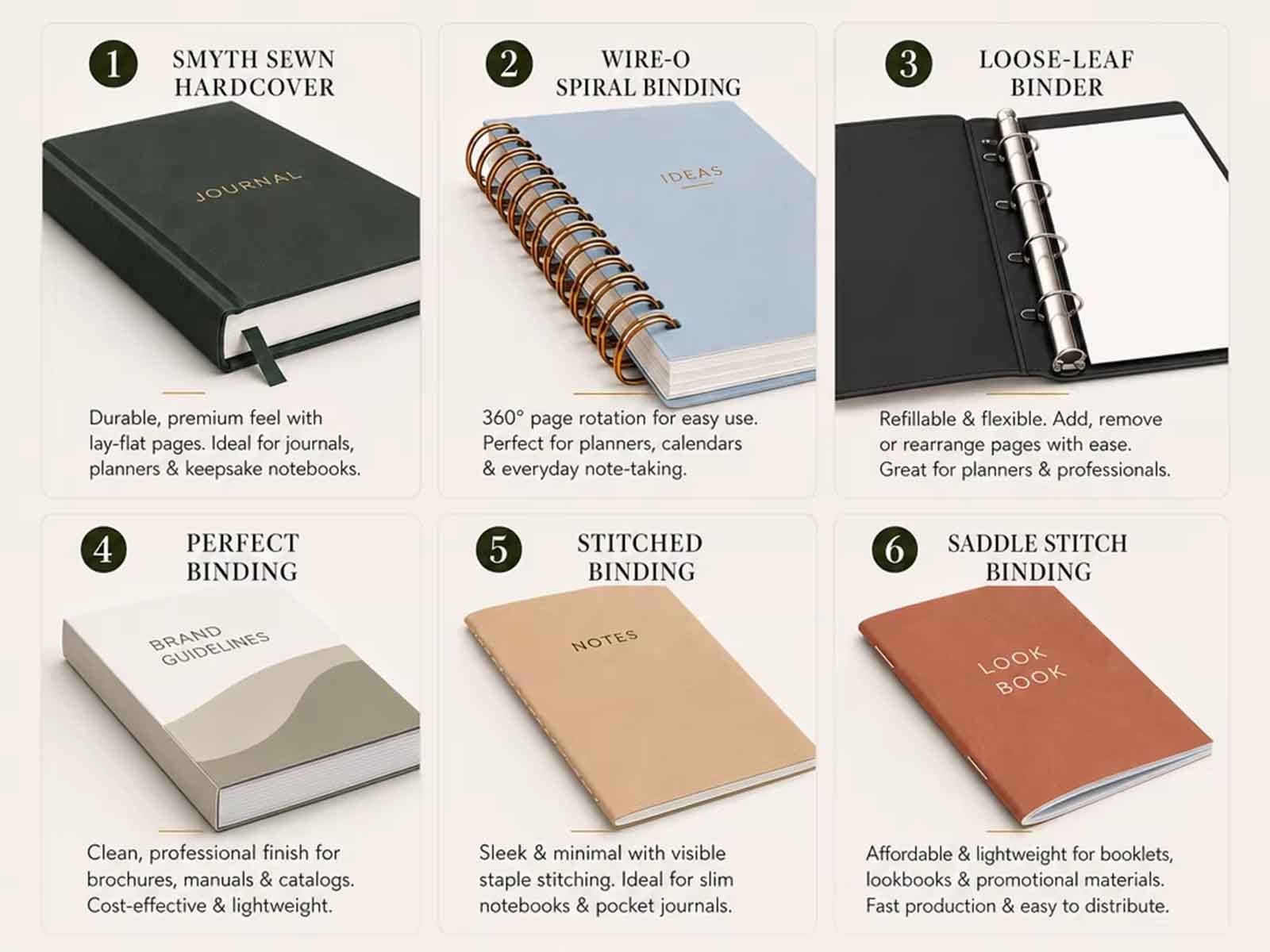 School exercise book binding types including saddle stitch sewn perfect spiral and wire-o