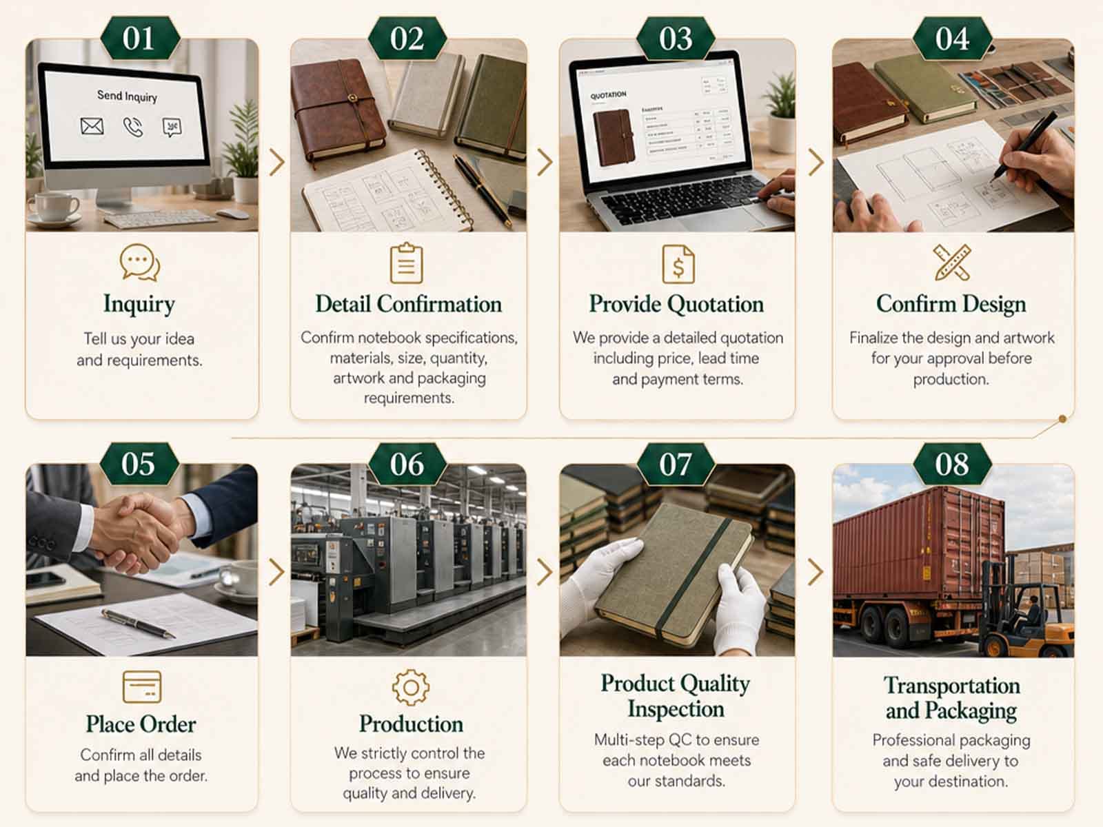 School exercise books in bulk delivery timeline from inquiry and quotation to production and shipping