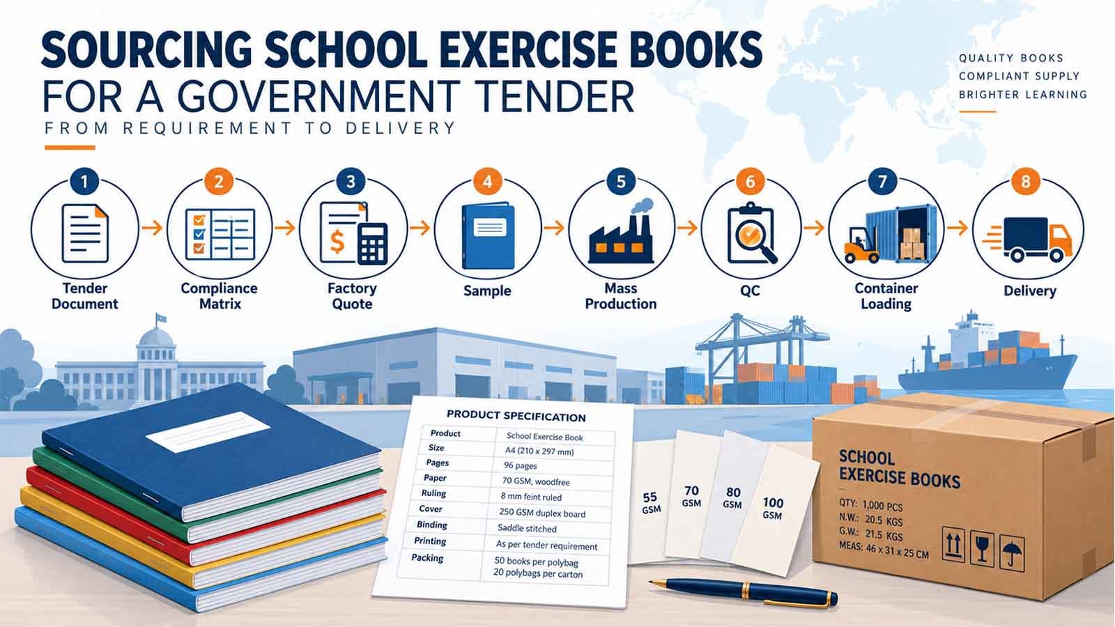 School exercise book tender workflow in eight steps from tender document and compliance matrix to factory quote sample mass production QC and delivery